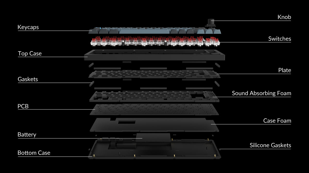 Structure of Keychron Q1 Pro QMK/VIA 75% layout wireless custom mechanical keyboard ISO layout
