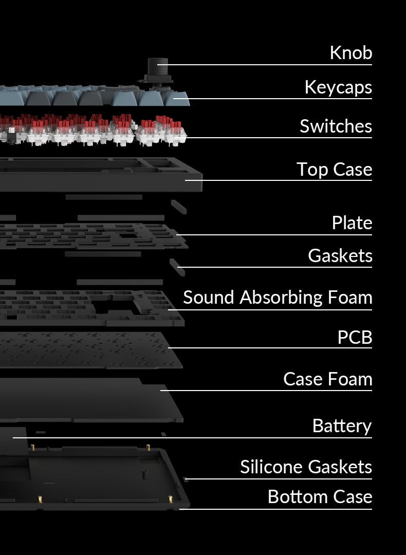 Keychron Q1 Knob version detailed structure