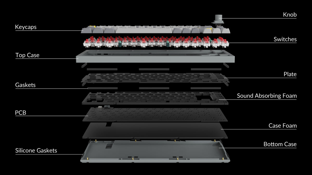 Detailed structure of Keychron Q1 QMK VIA 75% layout custom mechanical keyboard with rotary encoder knob version