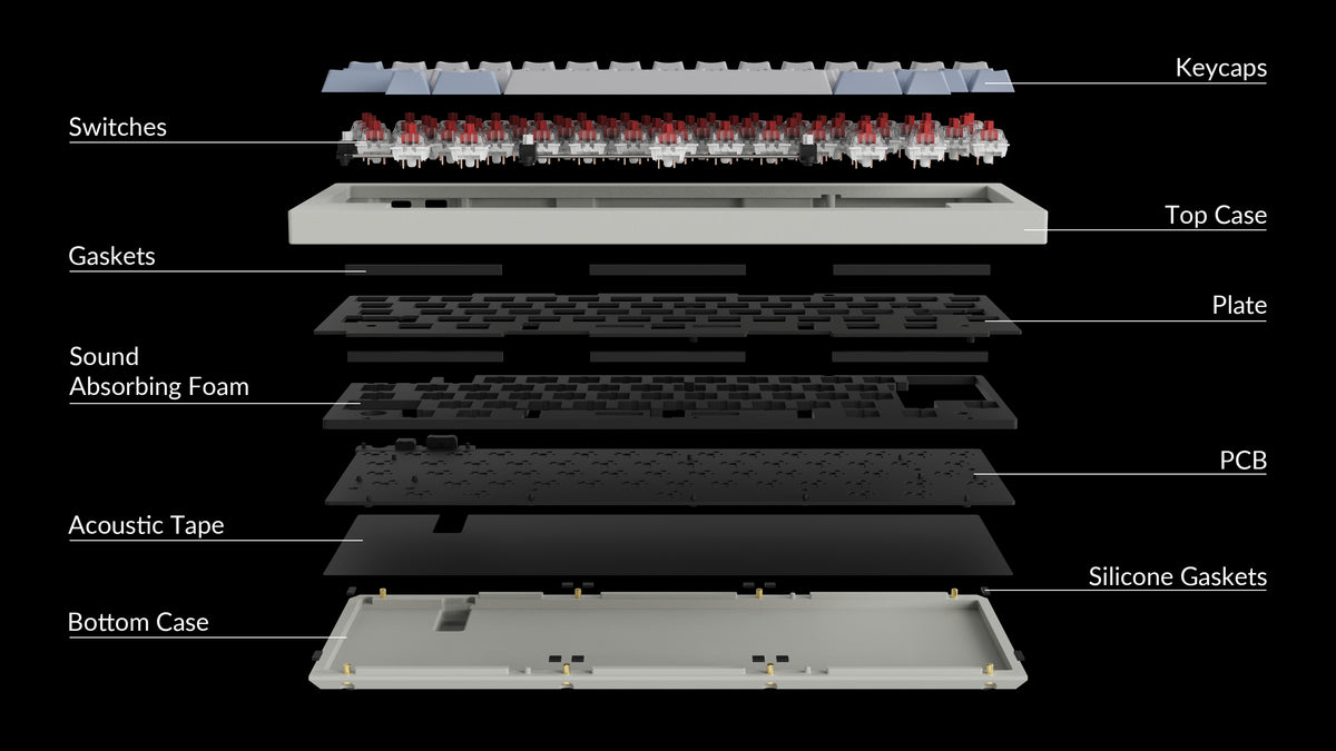Double Gasket Design For Keychron Q60 QMK VIA Custom Mechanical Keyboard
