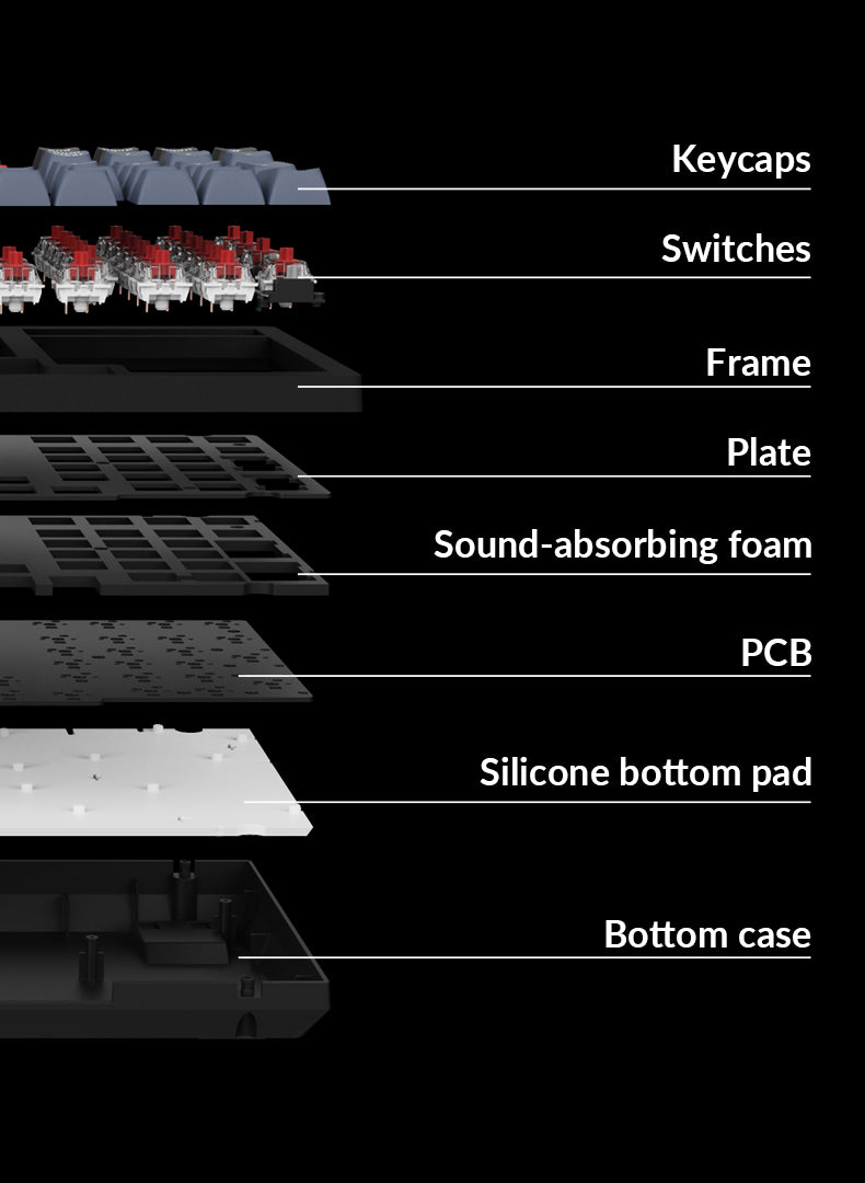 Keychron K4 Pro detailed structure