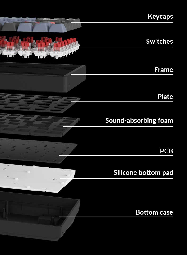 Keychron K6 Pro detailed structure