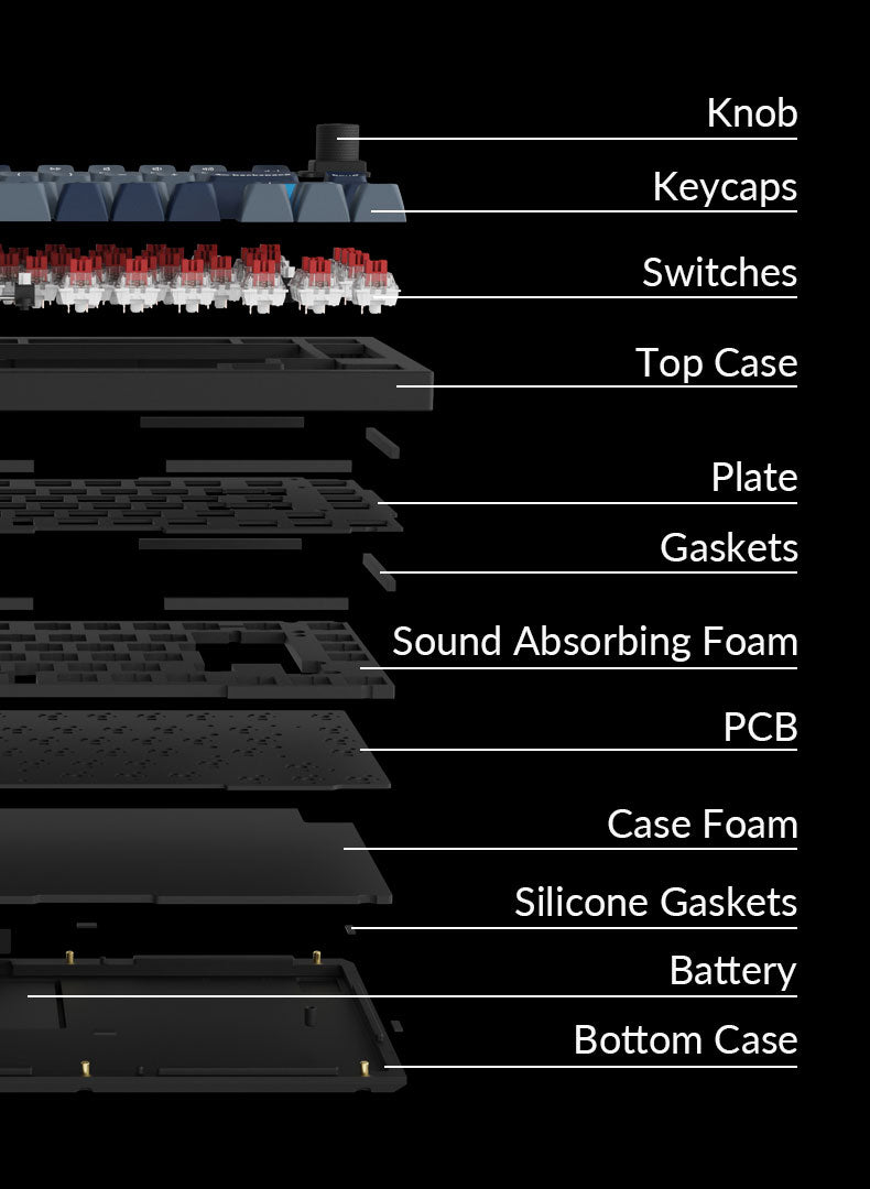 Keychron Q1 Knob version detailed structure