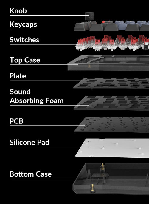 Structure of Keychron V10