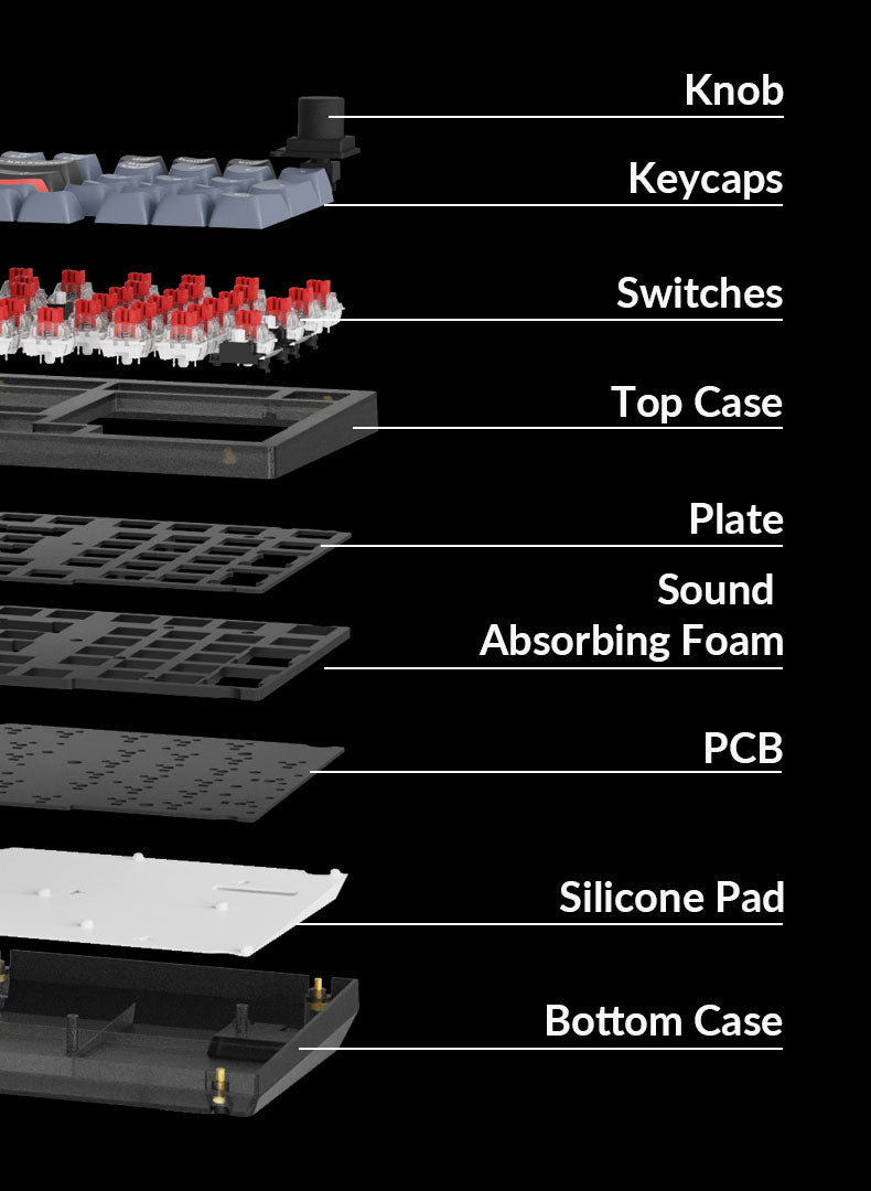 Keychron V5 Custom Mechanical Keyboard