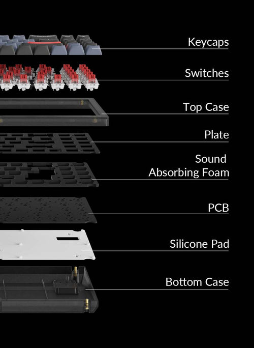 Structure of Keychron V7