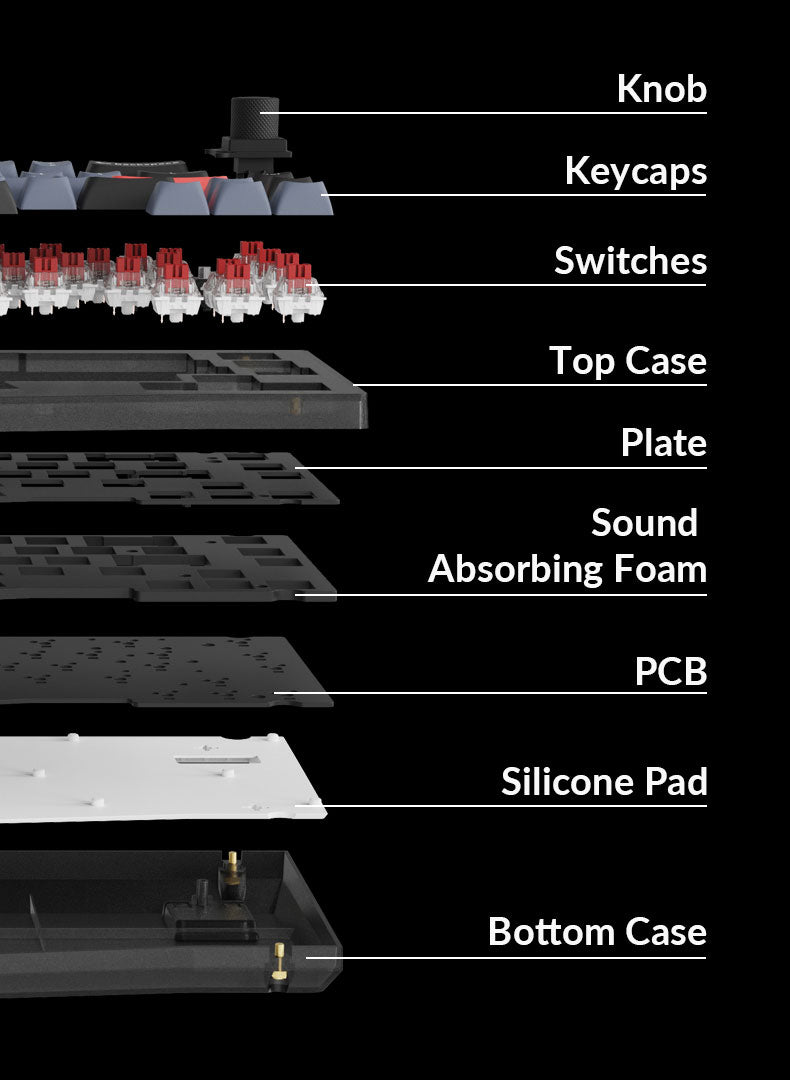 Structure of Keychron V8