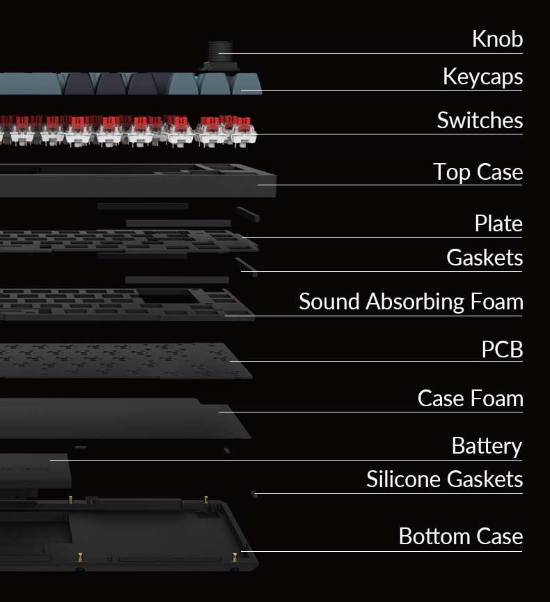 Structure of the Keychron Q2 Pro QMK/VIA 65% layout wireless custom mechanical keyboard