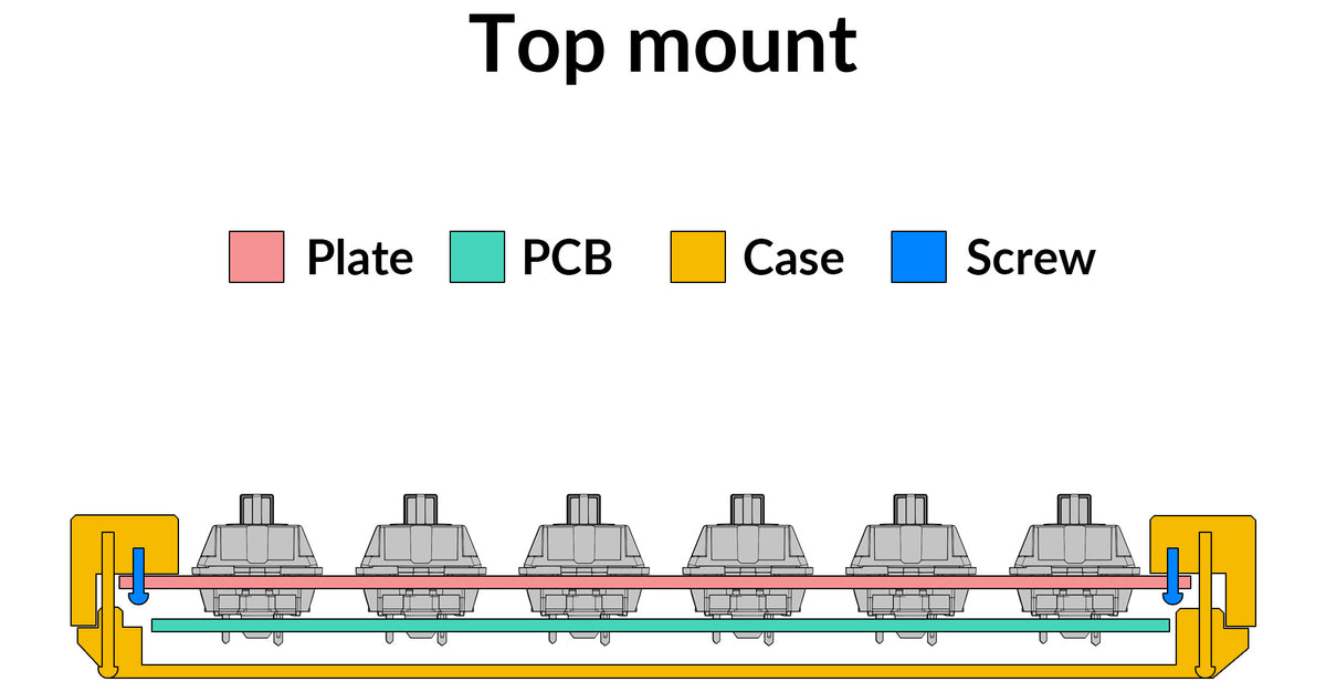 Keychron mechanical keyboard case mount style