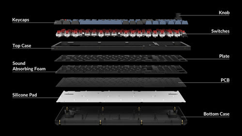 Structure of Keychron V5 ISO