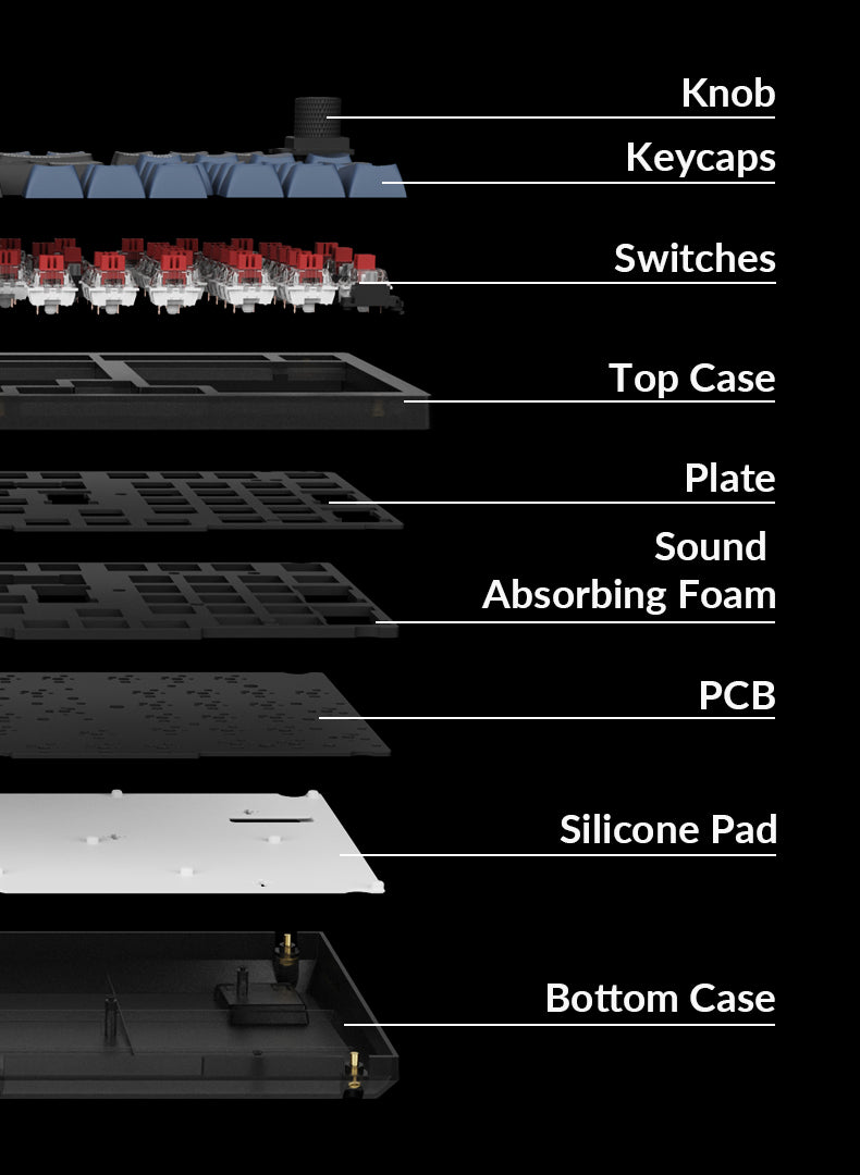 Structure of Keychron V5 ISO