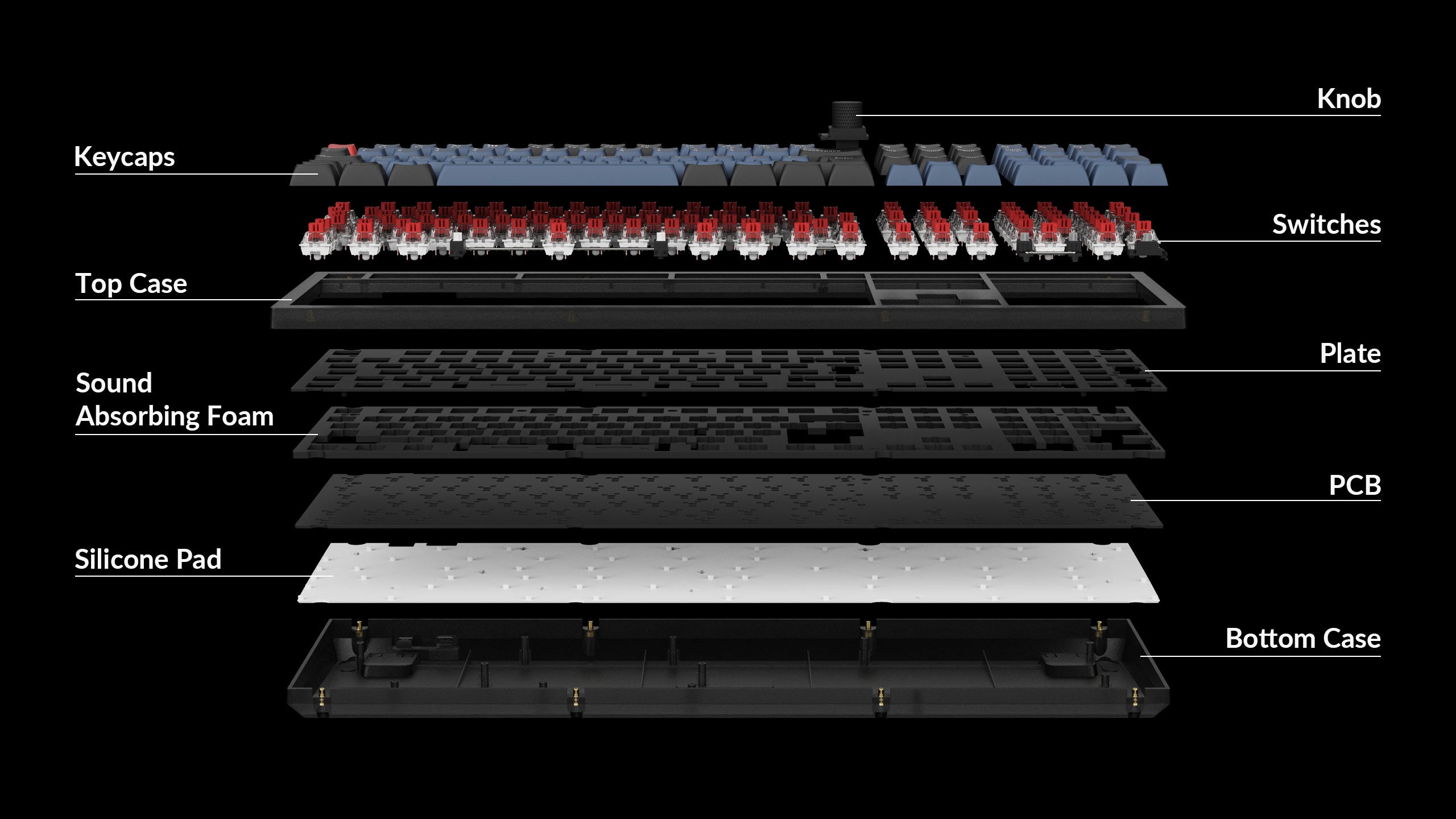 Structure of Keychron V6 ISO