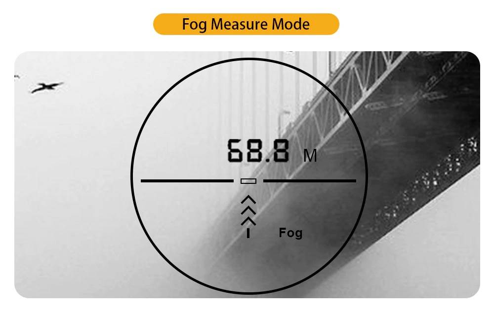 Clear Vision Rangefiner