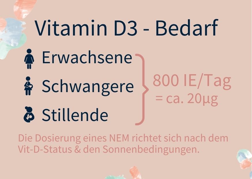 Vitamin-D3-Bedarf Erwachsene Schwangere Stillende 800 Einheiten pro Tag entspricht ca. 20 Mikrogramm