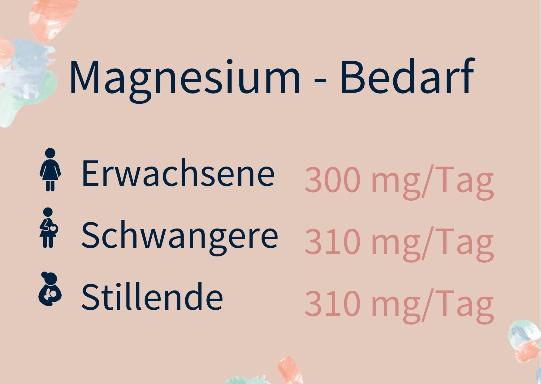 Magnesium-Bedarf Erwachsene 300 mg pro Tag Schwangere und Stillende 310 mg pro Tag