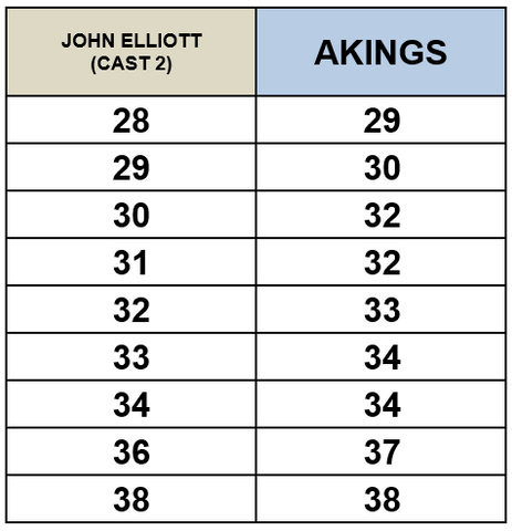 John Elliott - Cast 2 and AKINGS Size Chart Comparison - Jeans for Men