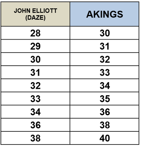 John Elliott - Daze and AKINGS Size Chart Comparison - Jeans for Men