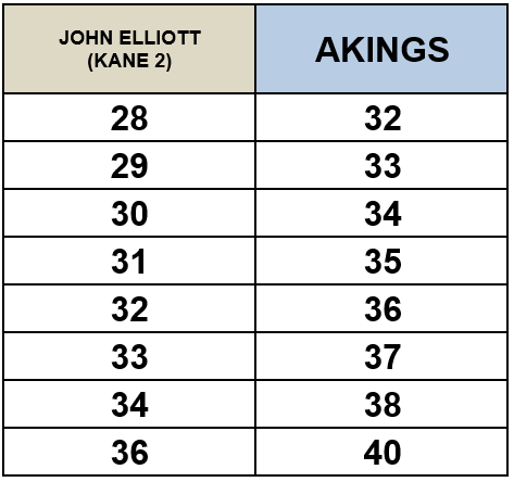 John Elliott - Kane 2 and AKINGS Size Chart Comparison - Jeans for Men