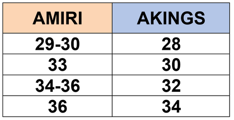 Amiri x AKINGS size chart comparisons for men's denim