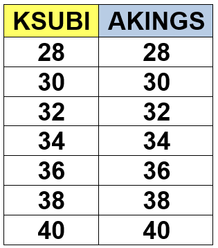 KSUBI and AKINGS size chart comparison - jeans for men
