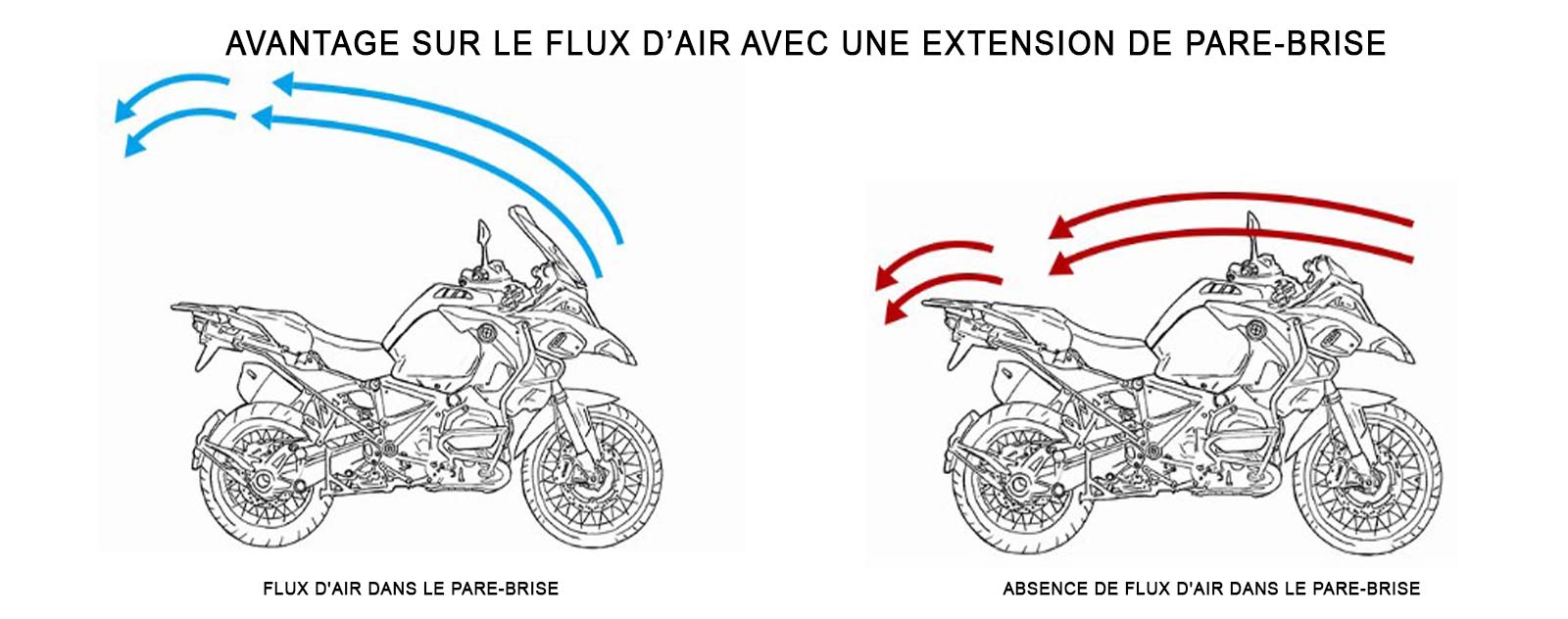 deflecteur de parebrise moto