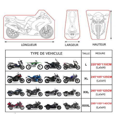 Choisir sa housse moto - Guide d'achat