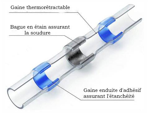 Meilleur Cosse électrique étanche 2022 | Le Pratique du Motard