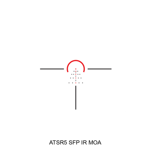 ATSR5 SFP MOA