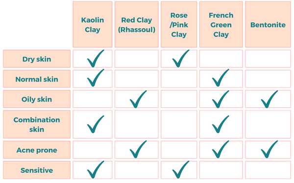 Bentonite Clay vs. Other Clays: Which One Is Right for You?