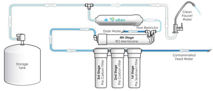 remin diagram