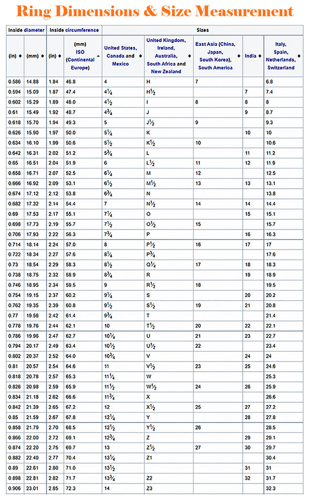 ring size chart