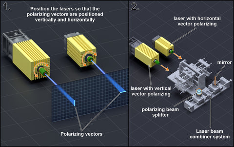 An Endurance laser beam combiner system - combine any diode lasers and get 2x power!