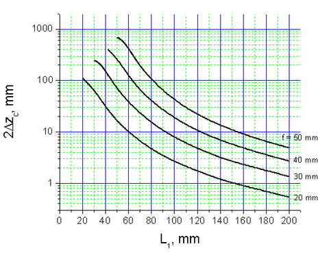 Laser lens pack for DPSS lasers F20 / 30 / 40 / 50 mm focusing lenses (D = 12.7mm)