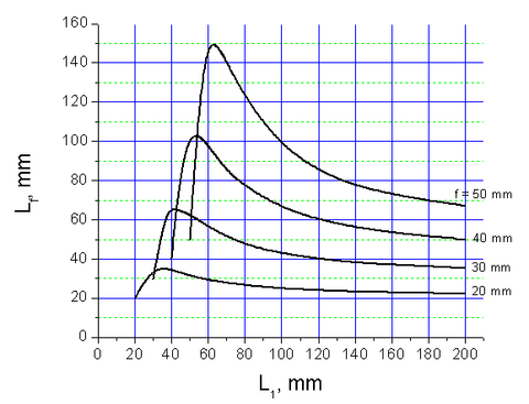 Laser lens pack for DPSS lasers F20 / 30 / 40 / 50 mm focusing lenses (D = 12.7mm)