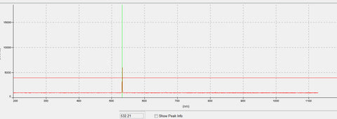 An Endurance 4.5 watt DPSS impulse 532 nm green laser attachment.