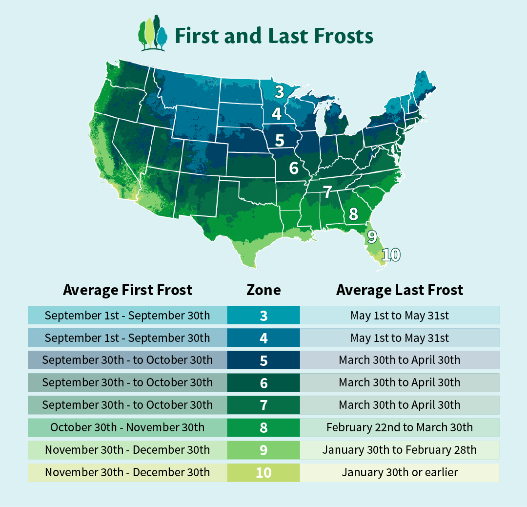 First and Last Frost Dates by Zone