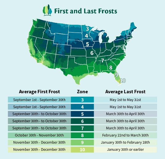 first and last frost dates