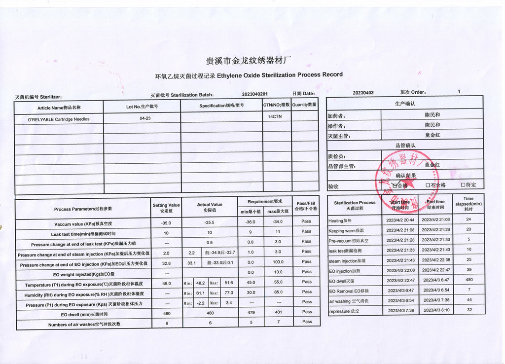 O’RelyAble Sterilization Certificate