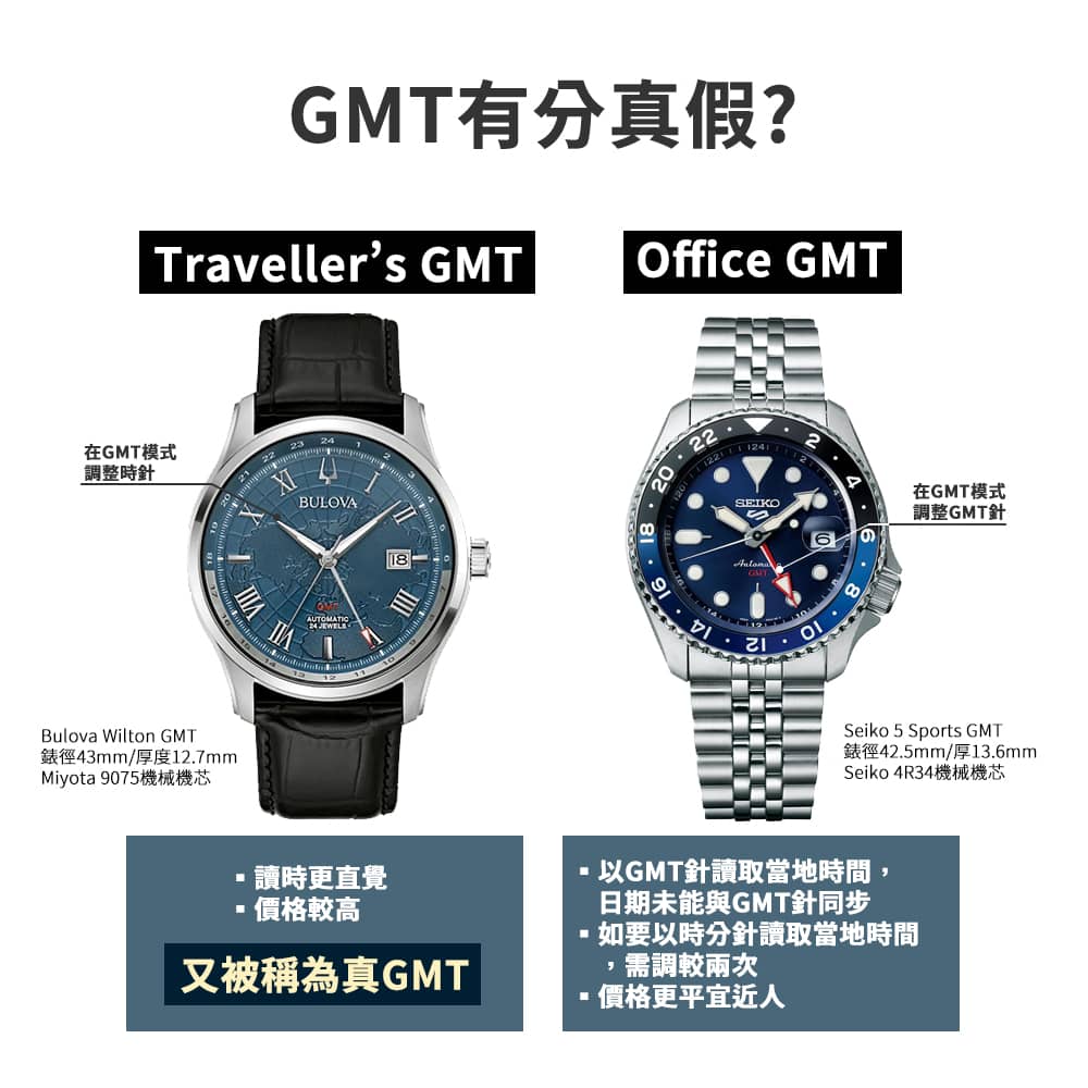 Traveller's GMT(Bulova Wilton GMT) V.S. Office GMT(Seiko 5 Sports GMT)