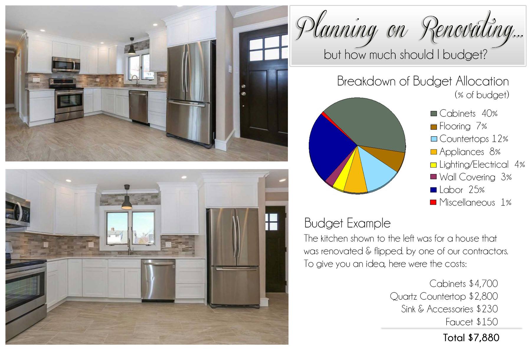 Planning a kitchen remodel budget