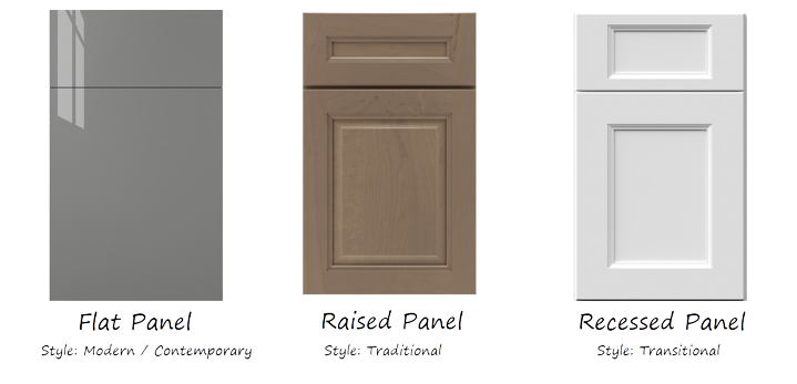 Types of cabinet door styles- flat panel, raised panel, recessed panel cabinet doors