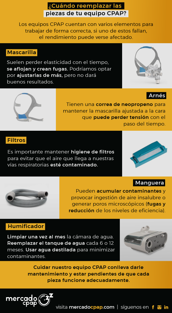 Cuánto debo esperar para que mi CPAP me ayude con mi apnea del sueño? —  Mercado CPAP México. Distribuidor Oficial ResMed.