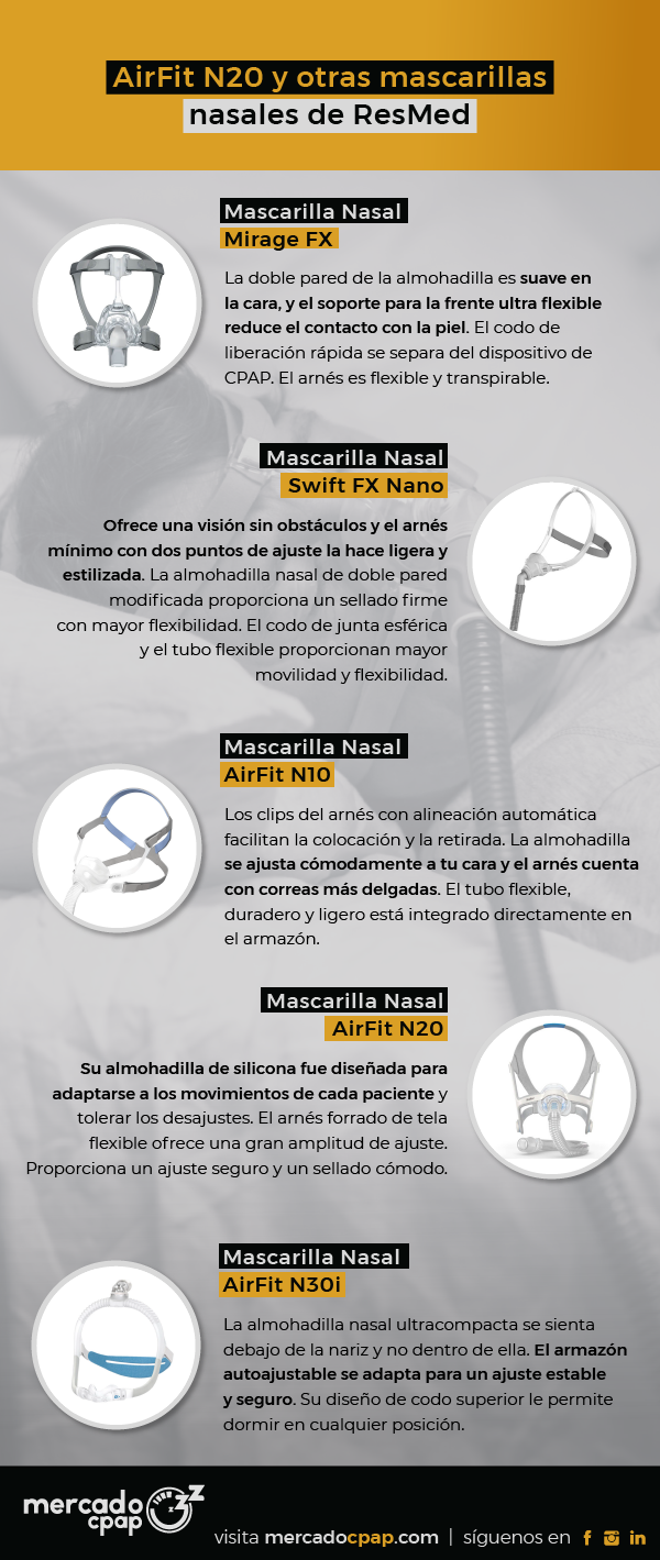 Infografía - AirFit N20 y otras mascarillas nasales de ResMed