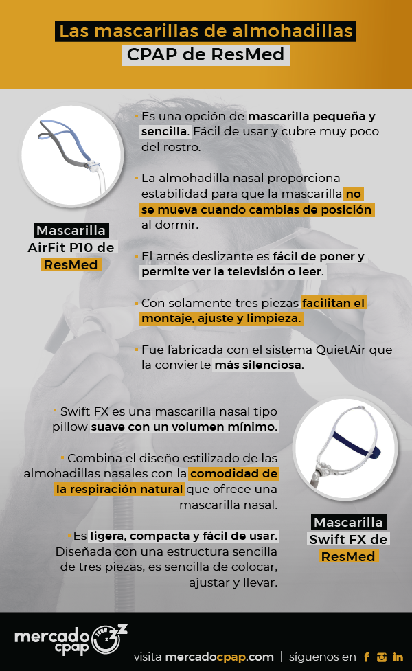 Infografía - Las mascarillas de almohadillas CPAP de ResMed