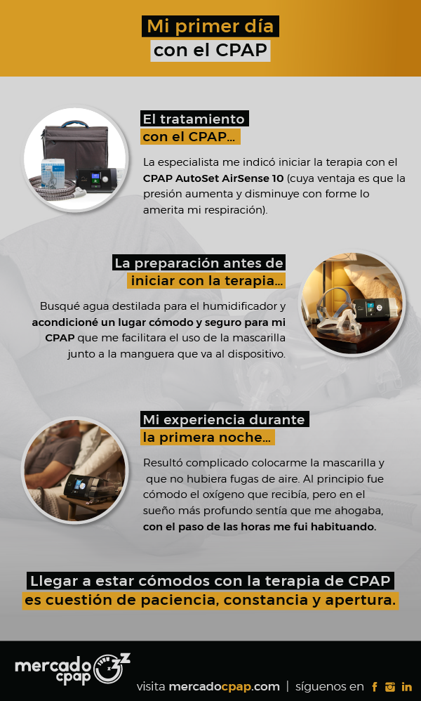 Nos llevamos la cpap de vacaciones – Que no te falte aire