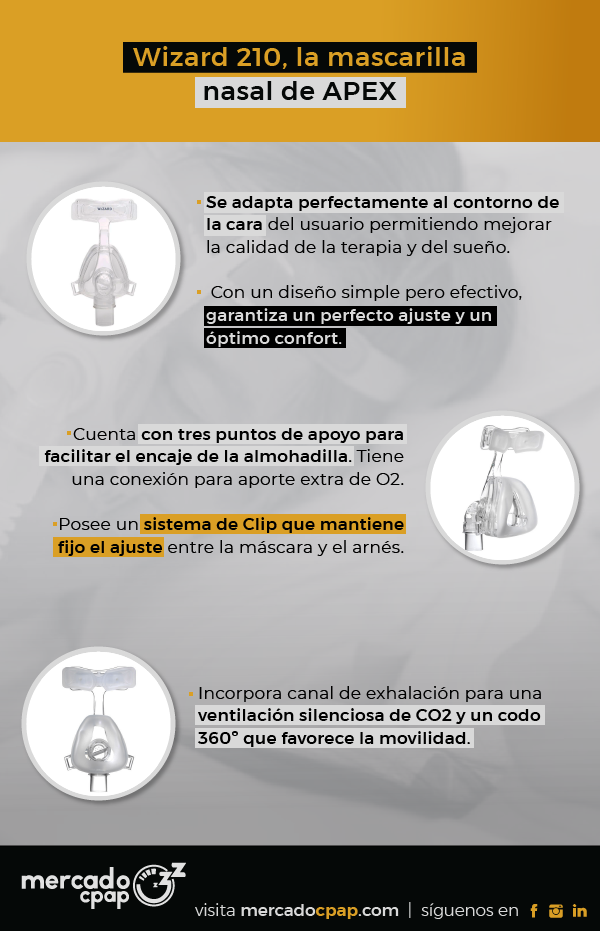 Infografía  - Wizard 210, la mascarilla nasal de APEX