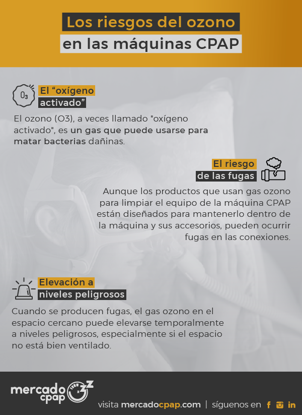 Los riesgos del ozono en las máquinas CPAP