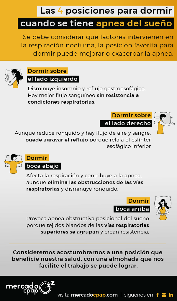 Las 4 posiciones para dormir cuando se tiene apnea del sueño — Mercado CPAP  México. Distribuidor Oficial ResMed.