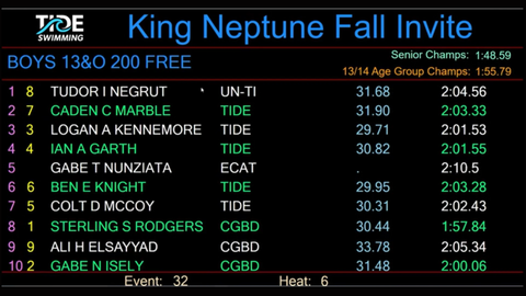 scoreboard for swimming