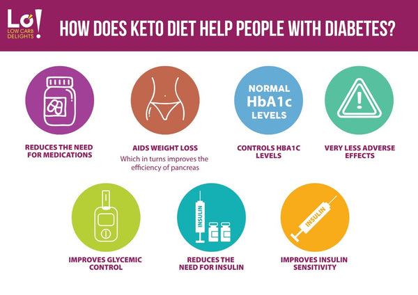 How does the keto diet help diabetics?